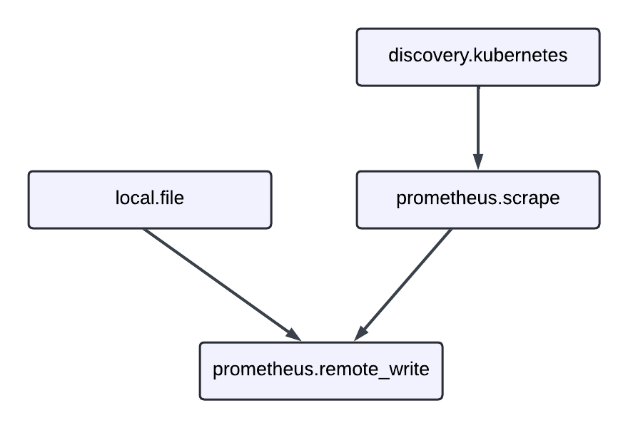 Example of a pipeline